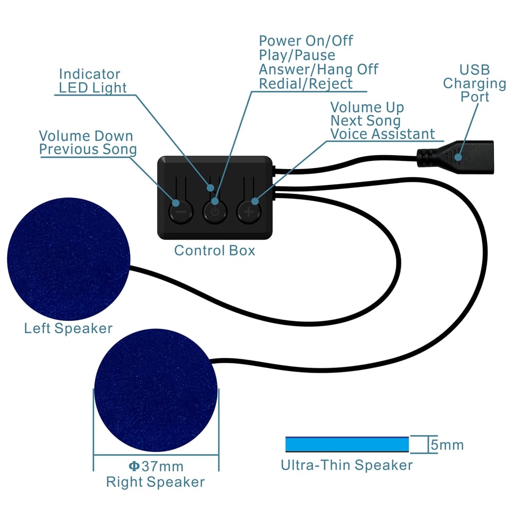 Diagrami i maskës së gjumit me bluetooth se si funksionon